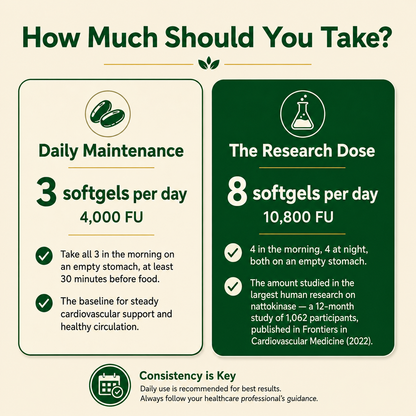 Nattokinase 7-in-1 Complex — Cardiovascular & Circulation Support